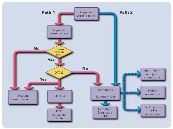 Ward, R. / Auto2 Powerpoints